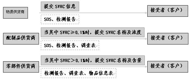 REACH認證怎么收費？.png
